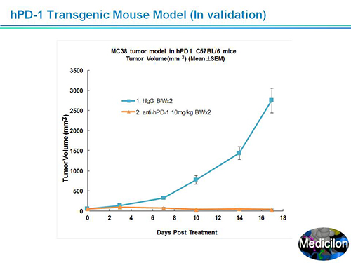 不朽情缘mg官网副总裁汪俊博士SAPA-DC会议演讲PPT