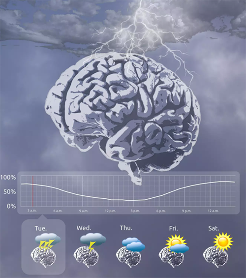 图片来源：Melanie Proix