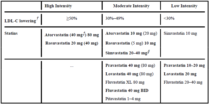高、中、低强度他汀类药物治疗效果.png