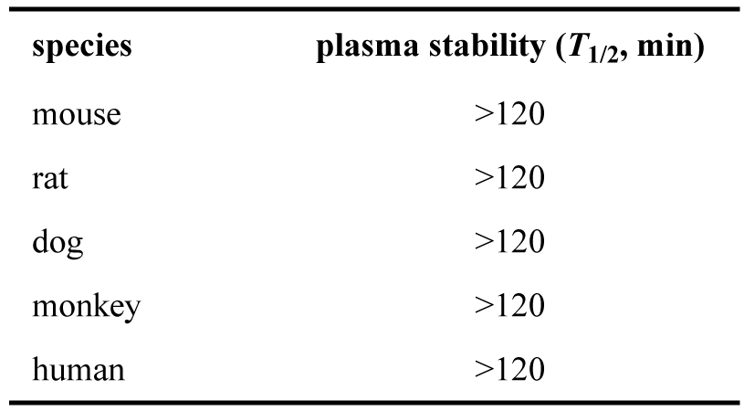 ARD-2128-在小鼠、大鼠、犬、猴和人五种属中的血浆稳定性.png