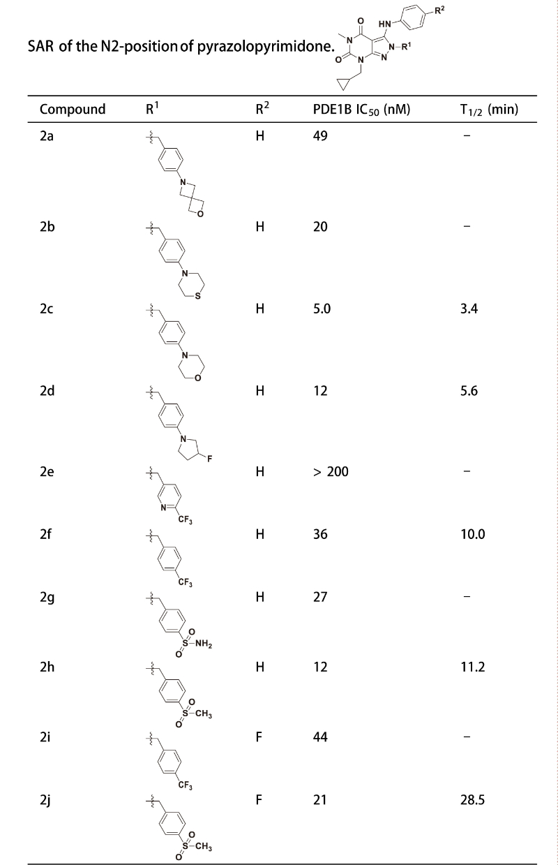 PDE1是与中枢和外周疾病密切相关的药物靶点，研究人员合成一种PDE1 抑制剂在大鼠肝微粒体中具有良好的代谢稳定性。其中稳定性测试通过不朽情缘mg官网进行