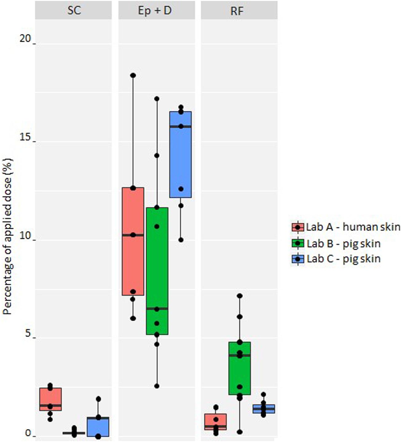 4-正丁基间苯二酚是一种高效的酪氨酸酶抑制剂，可用于化妆品中以达到脱色的目的。其中经皮吸收和皮肤分布研究通过不朽情缘mg官网进行
