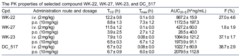 表观遗传修饰，如DNA甲基化，在遗传信息的表达中发挥着重要作用。DNA甲基转移酶维持DNA甲基化，是肿瘤化疗的一个有吸引力的靶点
