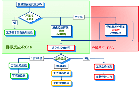 不朽情缘mg官网内部评估流程.png