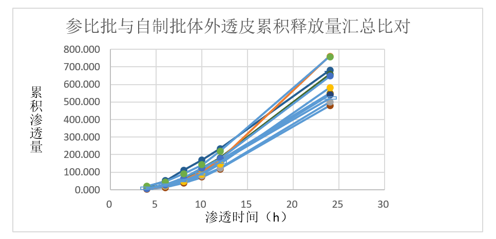 案例分析-某软膏剂仿制药—流变学、IVRT及IVPT.jpg