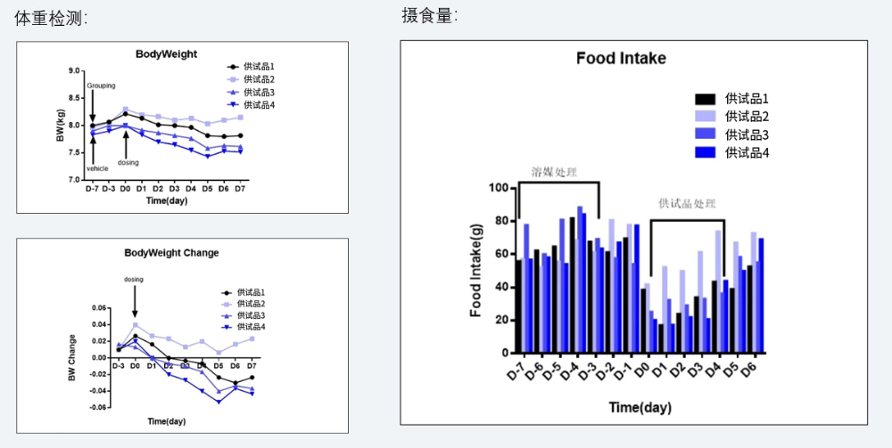 案例5：食蟹猴减重实验.jpg