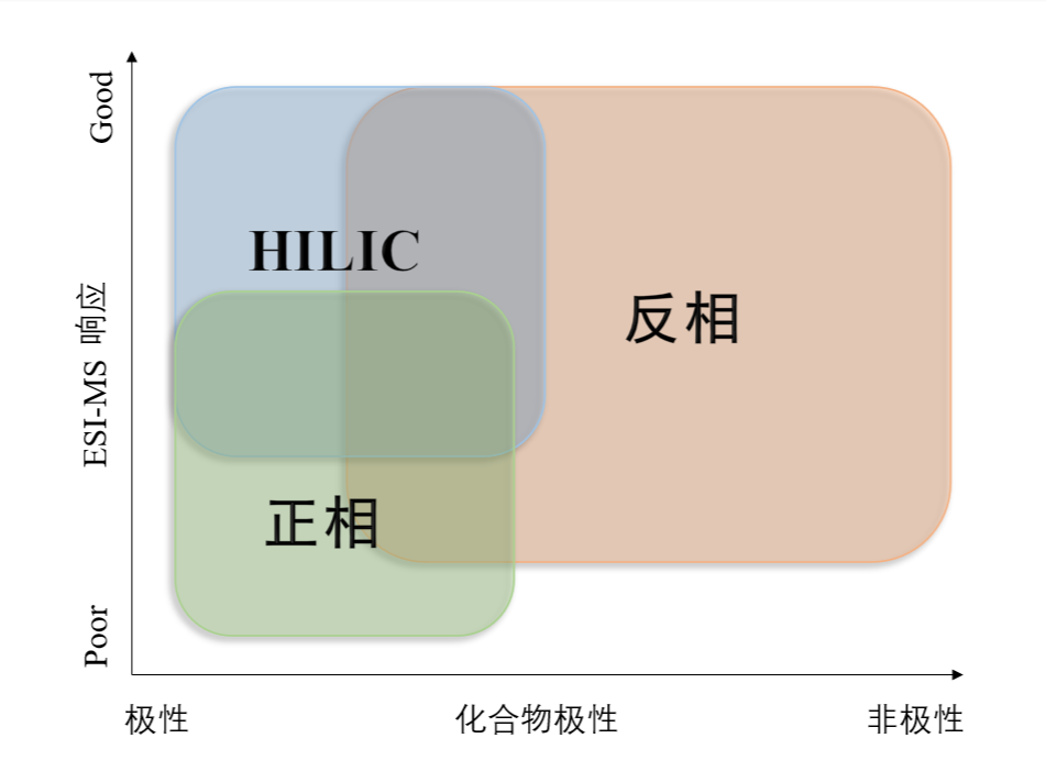 图1：不同模式对化合物的应用范围.png
