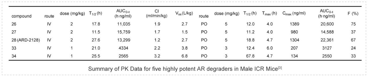 3-1&nbsp;Non-clinical Pharmacokinetics and Plasma Stability Studies of PROTACs.jpg