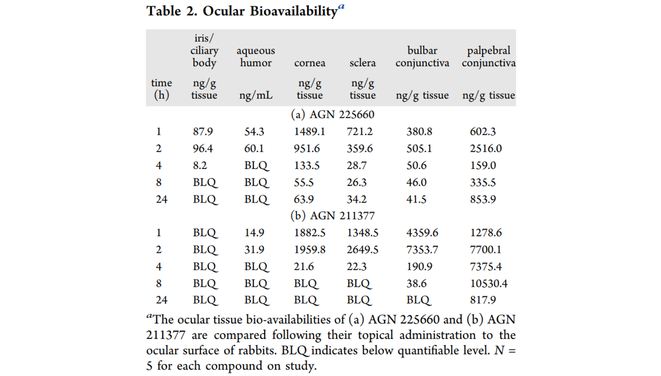 第二代前列腺素受体拮抗剂，本研究中眼部PK实验通过不朽情缘mg官网进行
