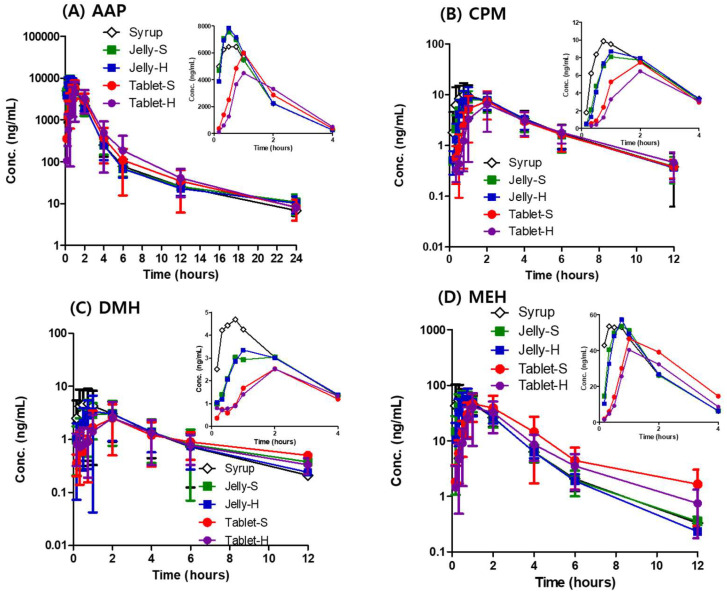 剂型革新：果冻制剂提升药物吸收，改善用药依从性！本研究中PK实验通过不朽情缘mg官网进行