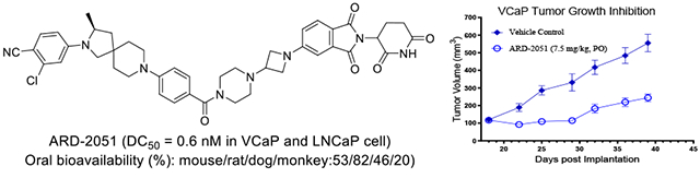 卓越成药性：高效AR-PROTAC降解剂ARD-2051在多个物种中展现优质PK属性与口服生物利用度！本研究中PK实验通过不朽情缘mg官网进行