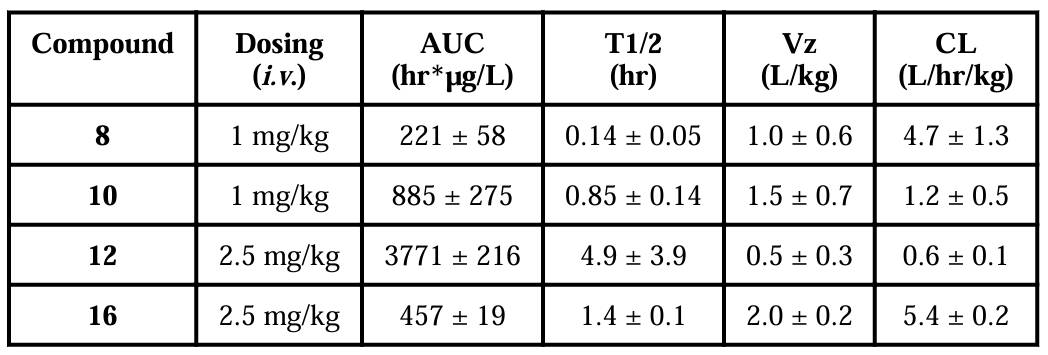 抗癌新希望：强效Smac模拟物SM-1200引发持久肿瘤消退，极具临床潜力！本研究中PK实验通过不朽情缘mg官网进行